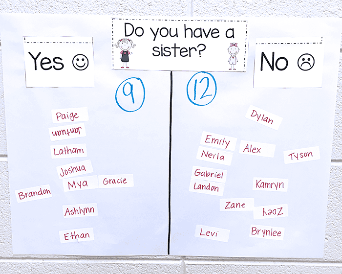 Do you have a sister? question of the day graph